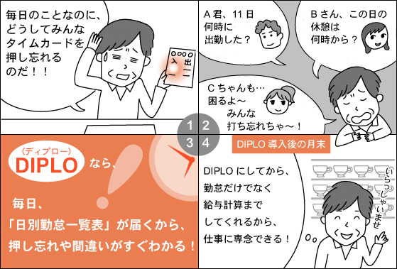 打刻忘れを自動チェック